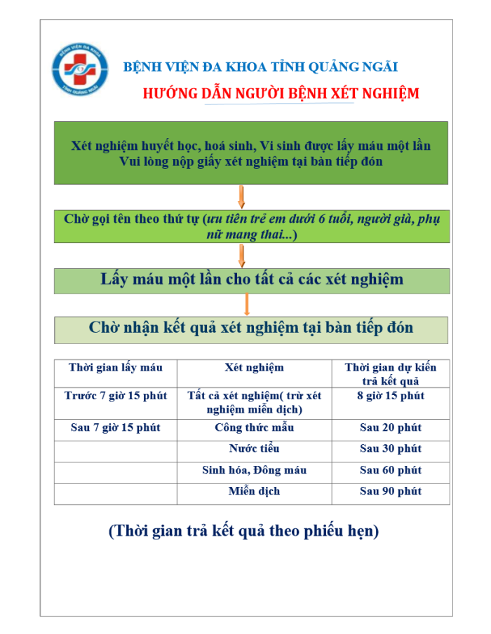 Hướng dẫn người bệnh xét nghiệm
